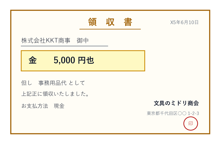 領収書のサンプル。日付X5年6月10日、宛名 株式会社KKT商事 御中、金額5000円、但し書き 事務用品代として、支払方法 現金、発行者 文具のミドリ商会