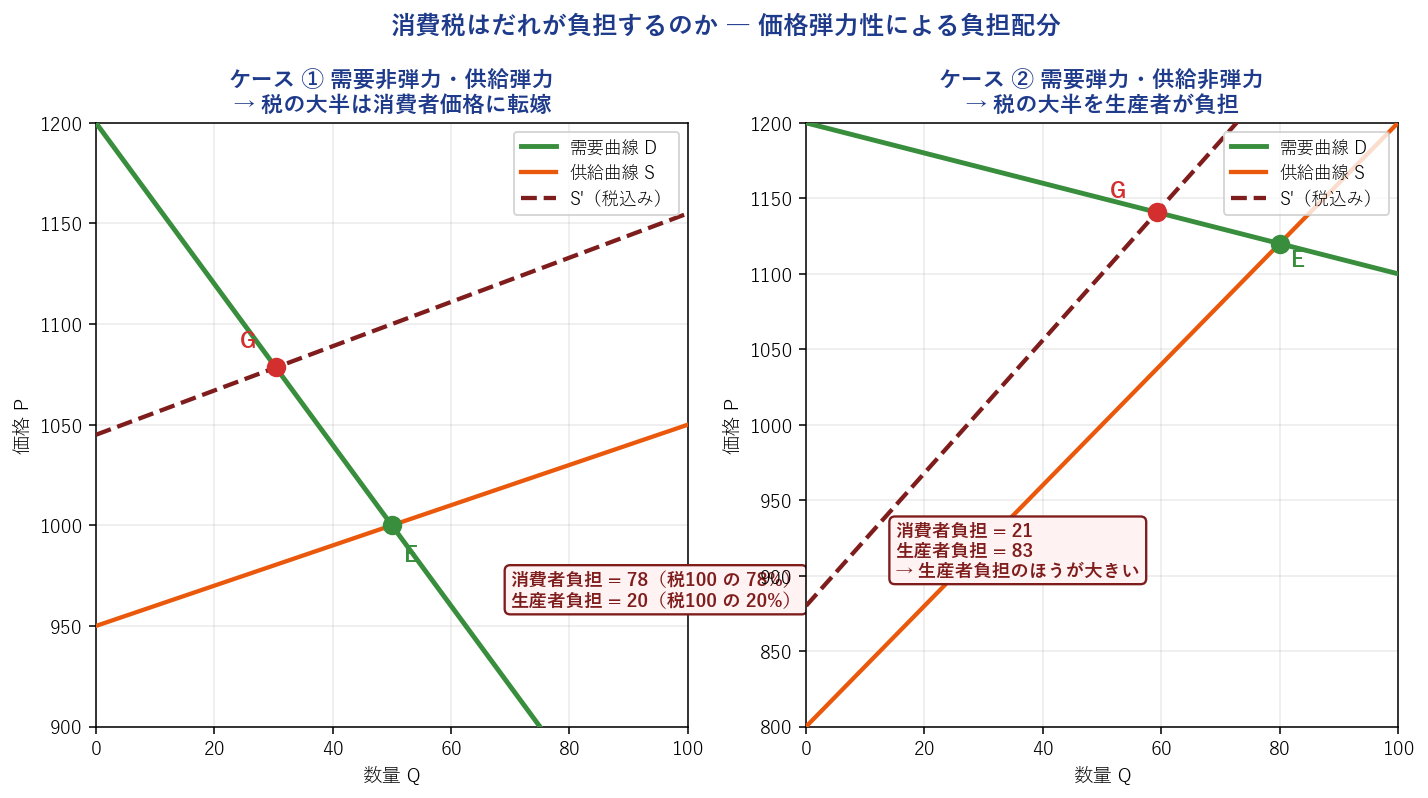 消費税の転嫁