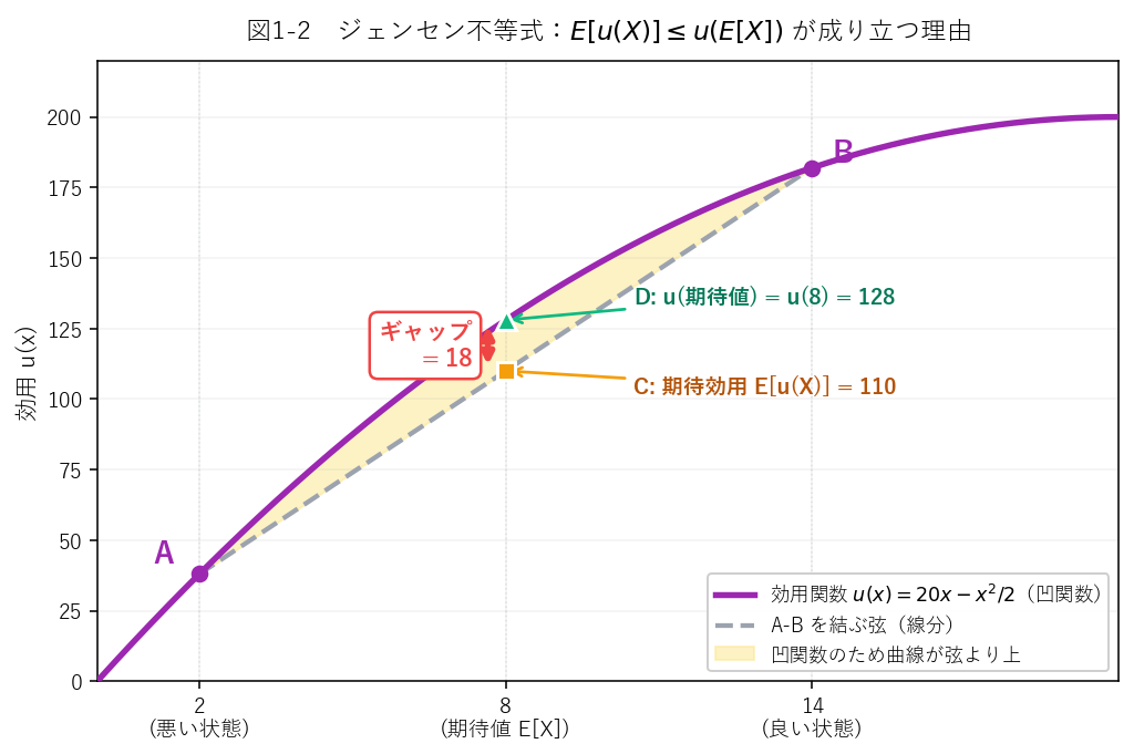 ジェンセンの不等式の幾何学的説明